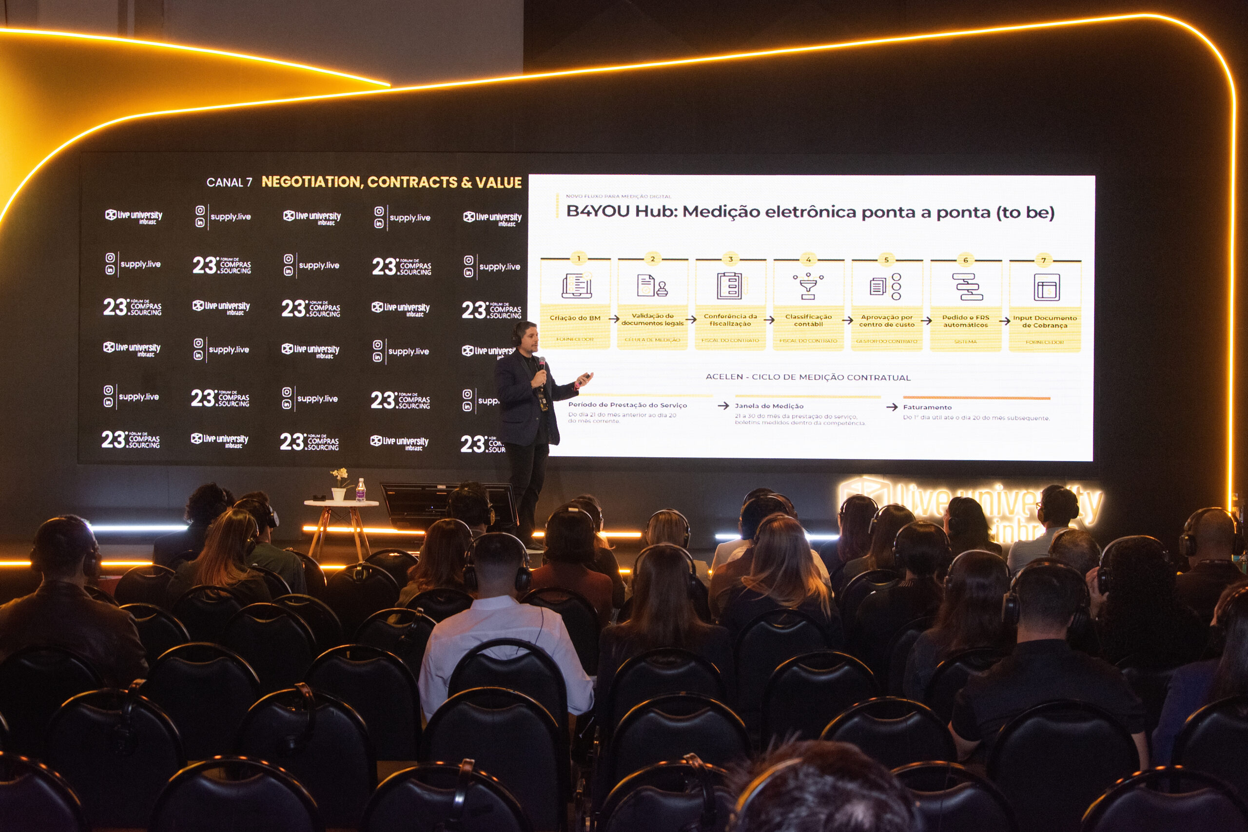 O custo invisível da medição: como transformar burocracia em governança Ricardo Freitas no palco, diante do público e do slide do fluxo de medição B4YOU Hub.